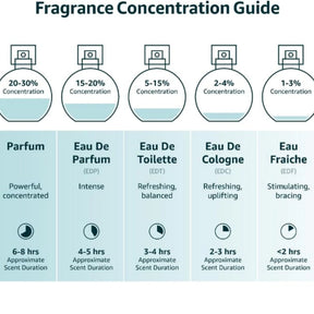 Dynasty – Lattafa Perfumes | Eau de Parfum | 100ml