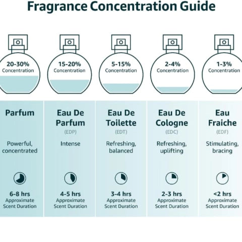 Nebras Elixir – Lattafa Perfumes | Eau de Parfum | 100ml